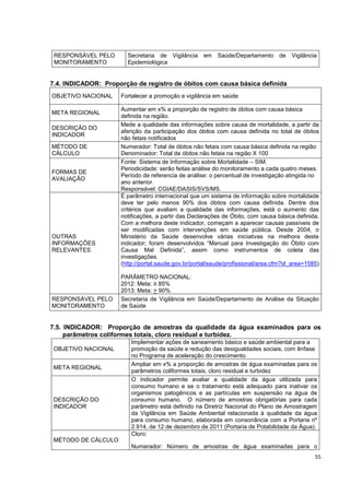55
RESPONSÁVEL PELO
MONITORAMENTO
Secretaria de Vigilância em Saúde/Departamento de Vigilância
Epidemiológica
7.4. INDICADOR: Proporção de registro de óbitos com causa básica definida
OBJETIVO NACIONAL Fortalecer a promoção e vigilância em saúde
META REGIONAL
Aumentar em x% a proporção de registro de óbitos com causa básica
definida na região.
DESCRIÇÃO DO
INDICADOR
Mede a qualidade das informações sobre causa de mortalidade, a partir da
aferição da participação dos óbitos com causa definida no total de óbitos
não fetais notificados
MÉTODO DE
CÁLCULO
Numerador: Total de óbitos não fetais com causa básica definida na região
Denominador: Total de óbitos não fetais na região X 100
FORMAS DE
AVALIAÇÃO
Fonte: Sistema de Informação sobre Mortalidade – SIM.
Periodicidade: serão feitas análise do monitoramento a cada quatro meses.
Período de referencia de análise: o percentual de investigação atingida no
ano anterior.
Responsável: CGIAE/DASIS/SVS/MS.
OUTRAS
INFORMAÇÕES
RELEVANTES
É parâmetro internacional que um sistema de informação sobre mortalidade
deve ter pelo menos 90% dos óbitos com causa definida. Dentre dos
critérios que avaliam a qualidade das informações, está o aumento das
notificações, a partir das Declarações de Óbito, com causa básica definida.
Com a melhora deste indicador, começam a aparecer causas passíveis de
ser modificadas com intervenções em saúde pública. Desde 2004, o
Ministério da Saúde desenvolve várias iniciativas na melhora deste
indicador; foram desenvolvidos “Manual para Investigação do Óbito com
Causa Mal Definida”, assim como instrumentos de coleta das
investigações.
(http://portal.saude.gov.br/portal/saude/profissional/area.cfm?id_area=1585)
PARÂMETRO NACIONAL:
2012: Meta: ≥ 85%
2013: Meta: > 90%
RESPONSÁVEL PELO
MONITORAMENTO
Secretaria de Vigilância em Saúde/Departamento de Análise da Situação
de Saúde
7.5. INDICADOR: Proporção de amostras da qualidade da água examinados para os
parâmetros coliformes totais, cloro residual e turbidez.
OBJETIVO NACIONAL
Implementar ações de saneamento básico e saúde ambiental para a
promoção da saúde e redução das desigualdades sociais, com ênfase
no Programa de aceleração do crescimento.
META REGIONAL
Ampliar em x% a proporção de amostras de água examinadas para os
parâmetros coliformes totais, cloro residual e turbidez
DESCRIÇÃO DO
INDICADOR
O indicador permite avaliar a qualidade da água utilizada para
consumo humano e se o tratamento está adequado para inativar os
organismos patogênicos e as partículas em suspensão na água de
consumo humano. O número de amostras obrigatórias para cada
parâmetro está definido na Diretriz Nacional do Plano de Amostragem
da Vigilância em Saúde Ambiental relacionada à qualidade da água
para consumo humano, elaborada em consonância com a Portaria nº
2.914, de 12 de dezembro de 2011 (Portaria de Potabilidade da Água).
MÉTODO DE CÁLCULO
Cloro:
Numerador: Número de amostras de água examinadas para o
 
