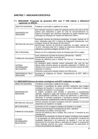 60
DIRETRIZ 7 - INDICADOR ESPECÍFICO
7.1. INDICADOR: Proporção de pacientes HIV+ com 1º CD4 inferior a 350cel/mm3
registrado no SISCEL.
OBJETIVO NACIONAL Fortalecer a promoção e vigilância em saúde
DESCRIÇÃO DO
INDICADOR
Este indicador expressa o poder de captação precoce dos casos de HIV
positivo para tratamento a partir do nível de comprometimento do
sistema imunológico dos indivíduos infectados ao serem testados para
verificação de indicação de Terapia Anti Retroviral (TARV).
MÉTODO DE CÁLCULO
Numerador: Número de indivíduos residentes, na região, maiores de 15
anos, infectados pelo HIV e virgens de tratamento antiretroviral, com
contagem inicial de CD4 abaixo de 350 cel/mm
3
Denominador: Número de indivíduos residentes, na região, maiores de
15 anos, infectados pelo HIV e virgens de tratamento antiretroviral, que
realizaram a primeira contagem de CD4 X 100
META REGIONAL Reduzir em X% o diagnóstico tardio de infecção pelo HIV na região.
FORMA DE AVALIAÇÃO
Fonte: Sistema de Controle de Exames Laboratoriais – SISCEL.
Periodicidade da análise: anual (jan-dez).
Período de referência para a análise: até final do 1º trimestre do ano
subseqüente.
OUTRAS
INFORMAÇÕES
RELEVANTES
Os resultados deste indicador podem apresentar viés, pois em seu
cálculo estão incluídos apenas os pacientes registrados no SISCEL e é
utilizado como proxy de exame de CD4 inicial o primeiro exame de CD4
registrado no sistema.
Parâmetro nacional de redução: Reduzir em 10% ao ano
RESPONSÁVEL PELO
INDICADOR
Secretaria de Vigilância em Saúde / Departamento de DST, AIDS e
HV/SVS/MS.
7.2. INDICADOR Número de testes sorológicos anti-HCV realizados na região.
OBJETIVO NACIONAL Fortalecer a promoção e vigilância em saúde
DESCRIÇÃO DO
INDICADOR
Expressa a quantidade de testes anti-HCV realizados para triagem
sorológica da hepatite C, mensurando o esforço dispensado à triagem
sorológica da hepatite C na população.
A triagem sorológica para hepatite C (anti-HCV) é procedimento
ofertado, realizado e pago pelo sistema (02.02.03.067-9 - PESQUISA
DE ANTICORPOS CONTRA O VIRUS DA HEPATITE C (ANTI-HCV),
SIA-SUS). O indicador estabelece o quantitativo absoluto apresentado
pelos executores, estabelecendo meta de aumento anual.
MÉTODO DE CÁLCULO
Número absoluto de testes sorológicos anti-HCV realizado no ano para
diagnóstico da hepatite C na região.
META REGIONAL Aumentar em X% a triagem sorológica da hepatite C na região
FORMA DE AVALIAÇÃO
Sistema de Informações Ambulatoriais do SUS - SIA/SUS.
Periodicidade da análise: anual (jan-dez).
Período de referência para a análise: até o final do 1º trimestre do ano
subsequente.
OUTRAS
INFORMAÇÕES
RELEVANTES
Importância de ampliação da oferta de triagem sorológica para hepatite
C na população em geral permitirá medir e acompanhar a melhoria de
qualidade diagnóstica e de tratamento da hepatite C, uma vez que
atualmente há uma baixa oferta e realização da triagem e consequente
baixa detecção precoce dos casos, considerando as estimativas do
número de portadores de hepatite C.
 