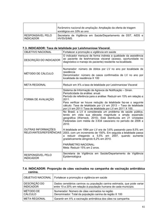 61
Parâmetro nacional de ampliação: Ampliação da oferta de triagem
sorológica em 10% ao ano
RESPONSÁVEL PELO
INDICADOR
Secretaria de Vigilância em Saúde/Departamento de DST, AIDS e
HV/SVS/MS.
7.3. INDICADOR: Taxa de letalidade por Leishmaniose Visceral.
OBJETIVO NACIONAL Fortalecer a promoção e vigilância em saúde
DESCRIÇÃO DO INDICADOR
O indicador mensura de forma indireta a qualidade da assistência
ao paciente de leishmaniose visceral (acesso, oportunidade no
diagnóstico e manejo do paciente) residente na localidade.
MÉTODO DE CÁLCULO
Numerador: número de óbitos por LV no ano por localidade de
residência
Denominador: número de casos confirmados de LV no ano por
localidade de residência X 100
META REGIONAL Reduzir em X% a taxa de letalidade por Leishmaniose Visceral
FORMA DE AVALIAÇÃO
Sistema de Informação de Agravos de Notificação – Sinan.
Periodicidade da análise: anual.
Período de referência para a análise: Reduzir em 15% em relação a
2011.
Para verificar se houve redução da letalidade faz-se o seguinte
cálculo: Taxa de letalidade por LV em 2013 – Taxa de letalidade
por LV em 2011/ Taxa de letalidade por LV em 2011 X 100.
OUTRAS INFORMAÇÕES
RELEVANTES/REFERÊNCIAS
No Brasil, a LV é considerada um problema de saúde pública,
tendo em vista sua elevada magnitude e ampla expansão
geográfica (Werneck, 2010). Está distribuída em 21 Unidades
Federadas com média de 3.634 casos/ano no período de 2006 a
2010.
A letalidade em 1994 por LV era de 3,6% passando para 8,5% em
2003, com um incremento de 150%. Em seguida a letalidade passa
a reduzir chegando a 5,5% em 2007, quando aumenta
gradativamente atingindo 6,2% em 2010.
PARÂMETRO NACIONAL:
Meta: Reduzir 15% em 2 anos.
RESPONSÁVEL PELO
INDICADOR
Secretaria de Vigilância em Saúde/Departamento de Vigilância
Epidemiológica
7.4. INDICADOR: Proporção de cães vacinados na campanha de vacinação antirrábica
canina.
OBJETIVO NACIONAL Fortalecer a promoção e vigilância em saúde
DESCRIÇÃO DO
INDICADOR
Dados censitários caninos ou população canina estimada, que pode variar
entre 10 a 20% em relação à população humana de cada município.
MÉTODO DE
CÁLCULO
Numerador: Número de cães vacinados na região
Denominador: Total da população canina da região X 100
META REGIONAL Garantir em X% a vacinação antirrábica dos cães na campanha.
 