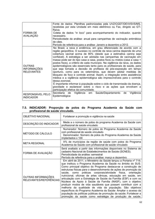 62
FORMA DE
AVALIAÇÃO
Fonte de dados: Planilhas padronizadas pela UVZ/CGDT/DEVI/SVS/MS,
recebidas por esta Unidade em meio eletrônico ou Fax, dirigido ao GT-
Raiva.
Coleta de dados “in loco” para acompanhamento do indicador, quando
necessário.
Periodicidade da análise: anual para campanhas de vacinação antirrábica
de cães.
Período de referência para a análise: Janeiro a dezembro a 2012.
OUTRAS
INFORMAÇÕES
RELEVANTES
No Brasil, a raiva é endêmica, em grau diferenciado de acordo com a
região geopolítica. O sucesso no controle da raiva canina depende de uma
cobertura vacinal acima de 80% (desde que a estimativa canina seja
confiável). A estratégia a ser adotada nas campanhas de vacinação em
massa pode ser do tipo casa a casa, postos fixos ou mistos (casa a casa +
postos fixos), a critério de cada município. Na vigilância da raiva, os dados
epidemiológicos são essenciais tanto para os profissionais de saúde, para
que seja tomada a decisão de profilaxia de pós-exposição em tempo
oportuno, como para os veterinários, que devem adotar medidas de
bloqueio de foco e controle animal. Assim, a integração entre assistência
médica e a vigilância epidemiológica são imprescindíveis para o controle
dessa zoonose.
É importante informar à população sobre o ciclo de transmissão da doença,
gravidade e esclarecer sobre o risco e as ações que envolvam a
participação efetiva da comunidade.
RESPONSÁVEL PELO
INDICADOR
Secretaria de Vigilância em Saúde/Departamento de Vigilância
Epidemiológica
7.5. INDICADOR: Proporção de polos do Programa Academia da Saúde com
profissional de saúde vinculado.
OBJETIVO NACIONAL Fortalecer a promoção e vigilância na saúde
DESCRIÇÃO DO INDICADOR
Mede a o número de polos do programa Academia da Saúde com
profissional de saúde vinculado
MÉTODO DE CÁLCULO
Numerador: Número de polos do Programa Academia da Saúde
com profissional de saúde vinculado
Denominador: Número de polos do Programa Academia da Saúde
implantados x 100
META REGIONAL
X% de municípios da região de saúde com polos do Programa
Academia da Saúde com profissional de saúde vinculado
FORMA DE AVALIAÇÃO
Será avaliado a partir das informações disponíveis no Sistema de
cadastro Nacional de Estabelecimentos de Saúde (SCNES).
Periodicidade da análise: semestral
Período de referência para a análise: março e dezembro
OUTRAS INFORMAÇÕES
RELEVANTES/REFERÊNCIAS
Em abril de 2011, o Ministério da Saúde lançou a Portaria nº 719,
que instituiu o Programa Academia da Saúde no âmbito do SUS.
Como principal objetivo do Programa destaca-se a construção de
estruturas físicas para o desenvolvimento de ações de promoção da
saúde, como práticas corporais/atividade física, orientação
nutricional, oficinas de artes cênicas, educação em saúde, em
articulação com a Estratégia de Saúde da Família (ESF) e com os
Núcleos de Apoio à Saúde da Família (NASF), com o objetivo
produzir modos de vida saudáveis que possam contribuir com a
melhoria da qualidade de vida da população. São objetivos
específicos do Programa Academia da Saúde: Ampliar o acesso da
população às políticas públicas de promoção da saúde; Fortalecer a
promoção da saúde como estratégia de produção de saúde;
 