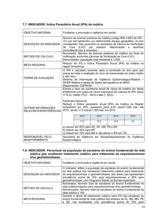 64
7.7. INDICADOR: Índice Parasitário Anual (IPA) da malária.
OBJETIVO NACIONAL Fortalecer a promoção e vigilância em saúde.
DESCRIÇÃO DO INDICADOR
Número de exames positivos de malária (código B50 a B54 da CID -
10), por mil habitantes, em determinado espaço geográfico, no ano
considerado. São excluídos os resultados de Lâmina de Verificação
de Cura (LVC) por estarem relacionadas a recidivas
(recrudescências e recaídas).
MÉTODO DE CÁLCULO
Numerador: Número de exames positivos de malária por local de
notificação, excluídas Lâminas de Verificação de Cura (LVC)
Denominador: população total residente X 1.000.
META REGIONAL
Reduzir em X% o Índice Parasitário Anual (IPA) da malária na
região Amazônica.
FORMA DE AVALIAÇÃO
O IPA é calculado somente após a conclusão do ano para que
possa ser feita a avaliação do risco de transmissão em baixo médio
e alto risco.
Sistema de Informação de Vigilância Epidemiológica-Malária –
SIVEP-Malária e bases de dados demográficos do IBGE
Responsável: CGPNCM
OUTRAS INFORMAÇÕES
RELEVANTES/REFERÊNCIAS
Estima o risco de ocorrência anual de casos de malária em áreas
endêmicas com graus de riscos expressos em valores do IPA: baixo
(<10,0), médio (10,0 – 49,9) e alto (> 50,0).
Parâmetro Nacional:
Reduzir o Índice parasitário anual (IPA) da malária na Região
Amazônica em 30%, passando para 9,45 casos/1.000 hab. até
2015, sendo 11,0 casos/1.000 hab. em 2012.
2012 2013 2014 2015
11,0 10,5 10,0 9,5
a) reduzir em 40% para AC, AP, AM, PA e RR
b) reduzir em 30% para MT
c) reduzir em 10% para MA e não elevar o IPA em TO.
RESPONSÁVEL PELO
MONITORAMENTO
Secretaria de Vigilância em Saúde/Departamento de Vigilância
Epidemiológica
7.8. INDICADOR: Percentual da população de escolares do ensino fundamental da rede
pública que receberam tratamento coletivo para tratamento da esquistossomose
e/ou geohelmintíases.
OBJETIVO NACIONAL Fortalecer a promoção e vigilância em saúde
DESCRIÇÃO DO INDICADOR
O indicador reflete a população de escolares do ensino fundamental
da rede pública que receberam tratamento coletivo para tratamento
da esquistossomose e geohelmintíases das áreas que apresentam
prevalência acima de 10% para esquistossomose e 20% para
geohelmintíases, com Programa Saúde na Escola implantado.
MÉTODO DE CÁLCULO
Numerador: Número total de escolares do ensino fundamental da
rede pública tratados para esquistossomose e/ou geohelmintíases
Denominador: Número total de escolares do ensino fundamental da
rede pública x 100
META REGIONAL
Garantir a oferta de tratamento coletivo para X% dos escolares do
ensino fundamental da rede pública dos estados de AL, BA, MG, PE
e SE, nas localidades com prevalência acima de 10% para
 