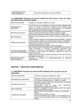 66
RESPONSÁVEL PELO
MONITORAMENTO
Secretaria de Vigilância em Saúde/ CGPNCD.
7.10. INDICADOR: Proporção de imóveis visitados em pelo menos 4 ciclos de visitas
domiciliares para controle da dengue.
OBJETIVO NACIONAL Fortalecer a promoção e vigilância em saúde
DESCRIÇÃO DO
INDICADOR
O indicador leva em consideração os imóveis em áreas infestadas pelo
vetor e o número de imóveis que realmente foram visitados pelos
agentes de controle de endemias, preferencialmente em articulação
com os agentes comunitários de saúde em cada ciclo.
MÉTODO DE CÁLCULO
Numerador: Número de imóveis visitados na Região em pelo menos 4
ciclos de visitas domiciliares para controle da dengue na região
Denominador: Número de imóveis de áreas urbanas da região X 100
META REGIONAL
Realizar visitas domiciliares para controle da dengue em domicílios da
Região.
FORMA DE AVALIAÇÃO
Fonte de dados: Sistema de informações vetoriais (SISFAD - Sistema
de Informação da Vigilância da Febre Amarela e Dengue e SISPNCD -
Sistema de Informação do Programa Nacional de Controle da Dengue)
Periodicidade da análise: semestral
Período de referência para a análise: Janeiro a Dezembro
OUTRAS INFORMAÇÕES
RELEVANTES/REFERÊNCIA
Este indicador aporta informações sobre o desempenho das ações de
visitas domiciliares no município, consideradas importantes para
estimular a mudança de comportamento da população, em ações
permanentes para eliminar os potenciais criadouros do vetor no
ambiente doméstico.
Meta: pelo menos 4 ciclos de visitas domiciliares em 80% dos domicílios
da Região em cada ciclo.
RESPONSÁVEL PELO
MONITORAMENTO
Secretaria de Vigilância em Saúde/Departamento de Vigilância
Epidemiológica
DIRETRIZ 7 - INDICADOR COMPLEMENTAR
7.1. INDICADOR: Proporção de exame anti-HIV realizados entre os casos novos de
tuberculose.
OBJETIVO NACIONAL Fortalecer a promoção e vigilância em saúde
DESCRIÇÃO DO INDICADOR
Proporção de casos novos de tuberculose com exame anti-
HIV realizado (resultado positivo + negativo) na região
MÉTODO DE CÁLCULO
Numerador: Total de casos novos de tuberculose com exame
anti-HIV realizado na região
Denominador: Total de casos novos tuberculose
diagnosticados na região no ano X 100
META REGIONAL
Garantir a realização x% de exames anti-HIV nos casos
novos de tuberculose na região.
FORMA DE AVALIAÇÃO
Fonte: Sistema de Informação de Agravos de Notificação –
SINAN;
Periodicidade da análise: trimestral;
Período de referência para a análise: ano de diagnóstico dos
casos novos de tuberculose anterior ao ano de realização da
análise;
 