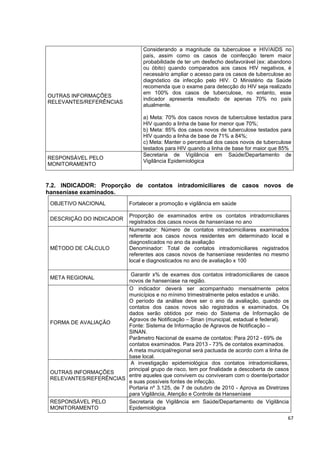67
OUTRAS INFORMAÇÕES
RELEVANTES/REFERÊNCIAS
Considerando a magnitude da tuberculose e HIV/AIDS no
país, assim como os casos de coinfecção terem maior
probabilidade de ter um desfecho desfavorável (ex: abandono
ou óbito) quando comparados aos casos HIV negativos, é
necessário ampliar o acesso para os casos de tuberculose ao
diagnóstico da infecção pelo HIV. O Ministério da Saúde
recomenda que o exame para detecção do HIV seja realizado
em 100% dos casos de tuberculose, no entanto, esse
indicador apresenta resultado de apenas 70% no país
atualmente.
a) Meta: 70% dos casos novos de tuberculose testados para
HIV quando a linha de base for menor que 70%;
b) Meta: 85% dos casos novos de tuberculose testados para
HIV quando a linha de base de 71% a 84%;
c) Meta: Manter o percentual dos casos novos de tuberculose
testados para HIV quando a linha de base for maior que 85%
RESPONSÁVEL PELO
MONITORAMENTO
Secretaria de Vigilância em Saúde/Departamento de
Vigilância Epidemiológica
7.2. INDICADOR: Proporção de contatos intradomiciliares de casos novos de
hanseníase examinados.
OBJETIVO NACIONAL Fortalecer a promoção e vigilância em saúde
DESCRIÇÃO DO INDICADOR
Proporção de examinados entre os contatos intradomiciliares
registrados dos casos novos de hanseníase no ano
MÉTODO DE CÁLCULO
Numerador: Número de contatos intradomiciliares examinados
referente aos casos novos residentes em determinado local e
diagnosticados no ano da avaliação
Denominador: Total de contatos intradomiciliares registrados
referentes aos casos novos de hanseníase residentes no mesmo
local e diagnosticados no ano de avaliação x 100
META REGIONAL
Garantir x% de exames dos contatos intradomiciliares de casos
novos de hanseníase na região.
FORMA DE AVALIAÇÃO
O indicador deverá ser acompanhado mensalmente pelos
municípios e no mínimo trimestralmente pelos estados e união.
O período da análise deve ser o ano da avaliação, quando os
contatos dos casos novos são registrados e examinados. Os
dados serão obtidos por meio do Sistema de Informação de
Agravos de Notificação – Sinan (municipal, estadual e federal).
Fonte: Sistema de Informação de Agravos de Notificação –
SINAN.
Parâmetro Nacional de exame de contatos: Para 2012 - 69% de
contatos examinados. Para 2013 - 73% de contatos examinados.
A meta municipal/regional será pactuada de acordo com a linha de
base local.
OUTRAS INFORMAÇÕES
RELEVANTES/REFERÊNCIAS
A investigação epidemiológica dos contatos intradomiciliares,
principal grupo de risco, tem por finalidade a descoberta de casos
entre aqueles que convivem ou conviveram com o doente/portador
e suas possíveis fontes de infecção.
Portaria nº 3.125, de 7 de outubro de 2010 - Aprova as Diretrizes
para Vigilância, Atenção e Controle da Hanseníase
RESPONSÁVEL PELO
MONITORAMENTO
Secretaria de Vigilância em Saúde/Departamento de Vigilância
Epidemiológica
 