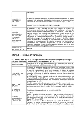 72
documentos.
MÉTODO DE
CÁLCULO
(número de inspeções sanitárias em indústrias de medicamentos da região
realizadas pela Vigilância Sanitária) / (número total de estabelecimentos
fabricantes de medicamentos autorizados a funcionar na região ) x 100
FONTE SIA/SUS (procedimiento n.º 0102010315) e CNES/MS
OUTRAS
INFORMAÇÕES
RELEVANTES
(Padrões de
referência e
importância do
indicador)
A inspeção é uma atividade utilizada para avaliar a situação de
funcionamento das indústrias de medicamentos, mediante o potencial de
risco que esses produtos oferecem à saúde da população. Quanto maior a
taxa de inspeção em indústrias de medicamentos, maior a atuação da
vigilância sanitária na eliminação, redução e prevenção de riscos à saúde
decorrentes do consumo desses produtos. O indicador permite avaliar a
produtividade da ação de inspeção, ao longo do tempo, e identificar indícios
quanto à minimização de riscos no processo produtivo realizado pelas
indústrias de medicamentos. O indicador proposto não demonstra a
conformidade das indústrias inspecionadas, e sim a quantidade de
inspeções realizadas. A fonte de informação do indicador são os serviços
estaduais e municipais de vigilância sanitária
RESPONSÁVEL
PELO INDICADOR
ANVISA
DIRETRIZ 11 - INDICADOR UNIVERSAL
11.1. INDICADOR: Ações de educação permanente implementadas para qualificação
das redes de atenção, pactuadas na CIR e aprovadas na CIB.
META REGIONAL
Implementar ações de educação permanente para qualificação das redes de
Atenção, pactuadas na CIR e aprovadas na CIB
DESCRIÇÃO DO
INDICADOR
As ações de educação permanente devem ser definidas a partir das
necessidades educativas identificadas nos serviços que integram as redes
de atenção contemplando ações que fortaleçam a gestão, a atenção
primária, atenção especializada e vigilância em saúde conforme diretrizes
constantes na Portaria da Rede de Atenção à Saúde e nas Portarias das
Redes Temáticas
As diretrizes da Política Nacional de Educação Permanente constam na
Portaria GM/MS 1.996/2007 e os recursos para sua implementação são
repassados anualmente de acordo com estabelecido em Portaria específica
após pactuação na CIT.
MÉTODO DE
CÁLCULO
Relatório das ações de educação permanente realizadas encaminhado
anualmente ao DEGES/SGTES pelo Estado (CIES). O fluxo será revisto para
que possamos receber as informações discriminadas por região de saúde.
FORMAS DE
AVALIAÇÃO
Relatórios enviados anualmente ao DEGES/SGTES/MS.
OUTRAS
INFORMAÇÕES
RELEVANTES
Referências:
BRASIL. Ministério da Saúde. Portaria nº 1996 de 20 de agosto de 2007.
Dispõe sobre as diretrizes para implementação da política nacional de
educação permanente em saúde. Diário Oficial da União, Poder Executivo,
Brasília, DF, 22 ago. 2007
BRASIL. Ministério da Saúde. Secretaria de gestão do Trabalho e da
Educação na Saúde. Departamento de Gestão da Educação na Saúde.
Política Nacional de educação Permanente em Saúde. Série Pactos pela
 