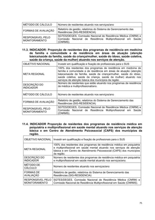75
MÉTODO DE CÁLCULO Número de residentes atuando nos serviços/ano
FORMAS DE AVALIAÇÃO
Relatório de gestão, relatórios do Sistema de Gerenciamento das
Residências (SIG-RESIDENCIA)
RESPONSÁVEL PELO
MONITORAMENTO
SGTES/DEGES, Comissão Nacional de Residência Médica (CNRM) e
Comissão Nacional de Residência Multiprofissional em Saúde
(CNRMS).
11.3. INDICADOR: Proporção de residentes dos programas de residência em medicina
de família e comunidade e de residência em áreas de atuação (atenção
básica/saúde da família, saúde da criança/mulher, saúde do idoso, saúde coletiva,
saúde da criança, saúde da mulher) atuando nos serviços de atenção.
OBJETIVO NACIONAL Investir em qualificação e fixação de profissionais para o SUS
META REGIONAL
100% dos residentes dos programas de residência em medicina de
família e comunidade e de residência em áreas de atuação (atenção
básica/saúde da família, saúde da criança/mulher, saúde do idoso,
saúde coletiva, saúde da criança, saúde da mulher) atuando nos
serviços de atenção básica dos municípios da região
DESCRIÇÃO DO
INDICADOR
Número de residentes que estão atuando nos programas de residência
de médica e multiprofissional/ano.
MÉTODO DE CÁLCULO Número de residentes atuando nos serviços/ano
FORMAS DE AVALIAÇÃO
Relatório de gestão, relatórios do Sistema de Gerenciamento das
Residências (SIG-RESIDENCIA)
RESPONSÁVEL PELO
MONITORAMENTO
SGTES/DEGES, Comissão Nacional de Residência Médica (CNRM) e
Comissão Nacional de Residência Multiprofissional em Saúde
(CNRMS).
11.4. INDICADOR Proporção de residentes dos programas de residência médica em
psiquiatria e multiprofissional em saúde mental atuando nos serviços de atenção
básica e em Centro de Atendimento Psicossocial (CAPS) dos municípios da
região.
OBJETIVO NACIONAL Investir em qualificação e fixação de profissionais para o SUS
META REGIONAL
100% dos residentes dos programas de residência médica em psiquiatria
e multiprofissional em saúde mental atuando nos serviços de atenção
básica e em Centro de Atendimento Psicossocial (CAPS) dos municípios
da região.
DESCRIÇÃO DO
INDICADOR
Número de residentes dos programas de residência médica em psiquiatria
e multiprofissional em saúde mental atuando nos serviços/ano.
MÉTODO DE
CÁLCULO
Número de residentes atuando nos serviços/ano
FORMAS DE
AVALIAÇÃO
Relatório de gestão, relatórios do Sistema de Gerenciamento das
Residências (SIG-RESIDENCIA)
RESPONSÁVEL PELO
MONITORAMENTO
SGTES/DEGES, Comissão Nacional de Residência Médica (CNRM) e
Comissão Nacional de Residência Multiprofissional em Saúde (CNRMS).
 