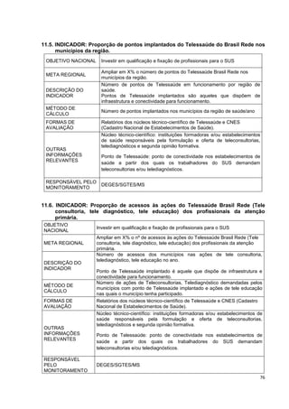 76
11.5. INDICADOR: Proporção de pontos implantados do Telessaúde do Brasil Rede nos
municípios da região.
OBJETIVO NACIONAL Investir em qualificação e fixação de profissionais para o SUS
META REGIONAL
Ampliar em X% o número de pontos do Telessaúde Brasil Rede nos
municípios da região.
DESCRIÇÃO DO
INDICADOR
Número de pontos de Telessaúde em funcionamento por região de
saúde.
Pontos de Telessaúde implantados são aqueles que dispõem de
infraestrutura e conectividade para funcionamento.
MÉTODO DE
CÁLCULO
Número de pontos implantados nos municípios da região de saúde/ano
FORMAS DE
AVALIAÇÃO
Relatórios dos núcleos técnico-científico de Telessaúde e CNES
(Cadastro Nacional de Estabelecimentos de Saúde).
OUTRAS
INFORMAÇÕES
RELEVANTES
Núcleo técnico-científico: instituições formadoras e/ou estabelecimentos
de saúde responsáveis pela formulação e oferta de teleconsultorias,
telediagnósticos e segunda opinião formativa.
Ponto de Telessaúde: ponto de conectividade nos estabelecimentos de
saúde a partir dos quais os trabalhadores do SUS demandam
teleconsultorias e/ou telediagnósticos.
RESPONSÁVEL PELO
MONITORAMENTO
DEGES/SGTES/MS
11.6. INDICADOR: Proporção de acessos às ações do Telessaúde Brasil Rede (Tele
consultoria, tele diagnóstico, tele educação) dos profissionais da atenção
primária.
OBJETIVO
NACIONAL
Investir em qualificação e fixação de profissionais para o SUS
META REGIONAL
Ampliar em X% o nº de acessos às ações do Telessaúde Brasil Rede (Tele
consultoria, tele diagnóstico, tele educação) dos profissionais da atenção
primária.
DESCRIÇÃO DO
INDICADOR
Número de acessos dos municípios nas ações de tele consultoria,
telediagnóstico, tele educação no ano.
Ponto de Telessaúde implantado é aquele que dispõe de infraestrutura e
conectividade para funcionamento.
MÉTODO DE
CÁLCULO
Número de ações de Teleconsultorias, Telediagnóstico demandadas pelos
municípios com ponto de Telessaúde implantado e ações de tele educação
nas quais o município tenha participado.
FORMAS DE
AVALIAÇÃO
Relatórios dos núcleos técnico-científico de Telessaúde e CNES (Cadastro
Nacional de Estabelecimentos de Saúde).
OUTRAS
INFORMAÇÕES
RELEVANTES
Núcleo técnico-científico: instituições formadoras e/ou estabelecimentos de
saúde responsáveis pela formulação e oferta de teleconsultorias,
telediagnósticos e segunda opinião formativa.
Ponto de Telessaúde: ponto de conectividade nos estabelecimentos de
saúde a partir dos quais os trabalhadores do SUS demandam
teleconsultorias e/ou telediagnósticos.
RESPONSÁVEL
PELO
MONITORAMENTO
DEGES/SGTES/MS
 