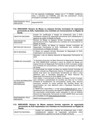 78
3.0 nas seguintes modalidades: estágio (Lei nº 11.788/08), residência,
bolsa, e voluntário (Lei 9.608/98), pois elas não caracterizam vínculo
empregatício (protegido ou desprotegido).
RESPONSÁVEL PELO
INDICADOR
Degerts/SGTES
11.8. INDICADOR: Número de Mesas ou espaços formais municipais de negociação
permanente do SUS, implantados e/ou mantidos em funcionamento na Região de
Saúde.
OBJETIVO NACIONAL
Investir em qualificação e fixação de profissionais para o SUS.
Estabelecer espaços de negociação permanente entre trabalhadores e
gestores da saúde na Região de Saúde.
DESCRIÇÃO DO
INDICADOR
Número de Mesas ou espaços formais municipais de negociação
permanente do SUS, implantados e/ou mantidos em funcionamento na
Região de Saúde.
MÉTODO DE CÁLCULO
Soma do número de Mesas ou espaços formais municipais de
Negociação Permanente do SUS, implantados e/ou mantidos em
funcionamento na Região de Saúde.
META REGIONAL
X Mesas (ou espaços formais) Municipais de Negociação do SUS,
implantados e em funcionamento.
FORMA DE AVALIAÇÃO
Alimentar o site do Sistema Nacional de Negociação Permanente do
SUS.
A Secretaria Executiva da Mesa Nacional de Negociação Permanente
do SUS (MNNP-SUS) verificará a soma do número de Mesas (ou
espaço formal) de Negociação Permanente do SUS municipais criadas
e/ou mantidas em funcionamento, conforme meta pactuada na Região
de Saúde.
OUTRAS INFORMAÇÕES
RELEVANTES /
REFERÊNCIAS
A comprovação da criação da Mesa (ou espaço formal) municipal se
dará por consulta aos Regimentos Internos. O regimento aprovado em
âmbito local dever ser encaminhado formalmente por ofício e meio
eletrônico para a Secretaria Executiva da Mesa Nacional de
Negociação Permanente do SUS (MNNP-SUS).
Para atestar o funcionamento da Mesa (ou espaço formal) municipal,
será verificada a periodicidade de reuniões que deve ser no mínimo
trimestral (4 reuniões/ano). As convocatórias, pautas, atas, resumos
executivos, acordos ou outros produtos das reuniões devem ser
encaminhados por meio eletrônico para a Secretaria Executiva da
MNNP-SUS.
A MNNP-SUS disponibiliza o e-mail mnnp.sus@saude.gov.br para o
recebimento dos documentos das Mesas ou espaço formal municipais.
Os documentos encaminhados serão colocados no sítio do Sistema
Nacional de Negociação Permanente do SUS (SiNNP-SUS) que pode
ser consultado no site www.saude.gov.br/mesa.
RESPONSÁVEL PELO
INDICADOR
MNNP-SUS/Degerts/SGTES
11.9. INDICADOR: Número de Mesas espaços formais regionais de negociação
permanente do SUS implantados e/ou mantidos em funcionamento na Região de
Saúde.
OBJETIVO NACIONAL
Investir em qualificação e fixação de profissionais para o SUS,
estabelecendo espaços de negociação permanente entre
trabalhadores e gestores da saúde na Região de Saúde.
 