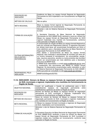 79
DESCRIÇÃO DO
INDICADOR
Existência de Mesa (ou espaço formal) Regional de Negociação
Permanente do SUS implantado e em funcionamento na Região de
Saúde.
MÉTODO DE CÁLCULO Não se aplica.
META REGIONAL
Mesa ou espaço formal regional de Negociação Permanente do
SUS implantados e em funcionamento.
FORMA DE AVALIAÇÃO
Alimentar o site do Sistema Nacional de Negociação Permanente
do SUS.
A Secretaria Executiva da Mesa Nacional de Negociação
Permanente do SUS (MNNP-SUS) verificará a soma do número de
Mesas (ou espaço formal) de Negociação Permanente do SUS
regional implantado e/ou mantido em funcionamento, conforme
meta pactuada na Região de Saúde.
OUTRAS INFORMAÇÕES
RELEVANTES /
REFERÊNCIAS
A comprovação da criação da Mesa (ou espaço formal) Regional se
dará por consulta aos Regimentos Internos. O regimento aprovado
em âmbito local dever ser encaminhado formalmente por ofício e
meio eletrônico para a Secretaria Executiva da Mesa Nacional de
Negociação Permanente do SUS (MNNP-SUS).
Para atestar o funcionamento da Mesa (ou espaço formal)
Regional, será verificada a periodicidade de reuniões que deve ser
no mínimo trimestral (4 reuniões/ano). As convocatórias, pautas,
atas, resumos executivos, acordos ou outros produtos das reuniões
devem ser encaminhados por meio eletrônico para a Secretaria
Executiva da MNNP-SUS.
A MNNP-SUS disponibiliza o e-mail mnnp.sus@saude.gov.br para
o recebimento dos documentos das Mesas ou espaço formal
Regional. Os documentos encaminhados serão colocados no sítio
do Sistema Nacional de Negociação Permanente do SUS (SiNNP-
SUS) que pode ser consultado no site www.saude.gov.br/mesa.
RESPONSÁVEL PELO
INDICADOR
MNNP-SUS/Degerts/SGTES
11.10. INDICADOR: Número de Mesas ou espaços formais de negociação permanente
do SUS, municipais e regional, implantados e/ou mantidos em funcionamento na
Região de Saúde.
OBJETIVO NACIONAL
Investir em qualificação e fixação de profissionais para o SUS,
estabelecendo espaços de negociação permanente entre
trabalhadores e gestores da saúde na Região de Saúde
DESCRIÇÃO DO
INDICADOR
Número de Número de Mesas ou espaços formais de negociação
permanente do SUS, municipais e regionais, implantados e/ou
mantidos em funcionamento na Região de Saúde..
MÉTODO DE CÁLCULO
Soma do número de Número de Mesas ou espaços formais de
negociação permanente do SUS, municipais e regional, implantados
e/ou mantidos em funcionamento na Região de Saúde.
META REGIONAL
X Mesas (ou espaços formais) municipais e regionais de Negociação
do SUS, implantados e em funcionamento.
FORMA DE AVALIAÇÃO
Alimentar o site do Sistema Nacional de Negociação Permanente do
SUS.
A Secretaria Executiva da Mesa Nacional de Negociação Permanente
do SUS (MNNP-SUS) verificará a soma do número de Mesas (ou
espaço formal) de Negociação Permanente do SUS municipais e
regionais criadas e/ou mantidas em funcionamento, conforme meta
pactuada na Região de Saúde.
 