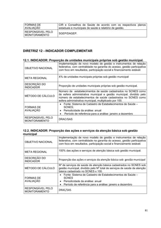81
FORMAS DE
AVALIAÇÃO
CIR e Conselhos de Saúde de acordo com os respectivos planos
estaduais e municipais de saúde e relatório de gestão.
RESPONSÁVEL PELO
MONITORAMENTO
SGEP/DAGEP.
DIRETRIZ 12 - INDICADOR COMPLEMENTAR
12.1. INDICADOR: Proporção de unidades municipais próprias sob gestão municipal.
OBJETIVO NACIONAL
Implementação de novo modelo de gestão e instrumentos de relação
federativa, com centralidade na garantia do acesso, gestão participativa
com foco em resultados, participação social e financiamento estável.
META REGIONAL X% de unidades municipais próprias sob gestão municipal
DESCRIÇÃO DO
INDICADOR
Proporção de unidades municipais próprias sob gestão municipal.
MÉTODO DE CÁLCULO
Número de estabelecimentos de saúde cadastrados no SCNES como
de esfera administrativa municipal e gestão municipal, dividido pelo
número de estabelecimentos de saúde cadastrados no SCNES como
esfera administrativa municipal, multiplicado por 100.
FORMAS DE
AVALIAÇÃO
 Fonte: Sistema de Cadastro de Estabelecimentos de Saúde –
SCNES;
 Periodicidade da análise: anual
 Período de referência para a análise: janeiro a dezembro
RESPONSÁVEL PELO
MONITORAMENTO
DRAC/SAS
12.2. INDICADOR: Proporção das ações e serviços da atenção básica sob gestão
municipal
OBJETIVO NACIONAL
Implementação de novo modelo de gestão e instrumentos de relação
federativa, com centralidade na garantia do acesso, gestão participativa
com foco em resultados, participação social e financiamento estável.
META REGIONAL 100% das ações e serviços de atenção básica sob gestão municipal.
DESCRIÇÃO DO
INDICADOR
Proporção das ações e serviços da atenção básica sob gestão municipal
MÉTODO DE CÁLCULO
Nº de serviços de saúde de atenção básica cadastrados no SCNES sob
gestão municipal, dividido pelo Nº total de serviços de saúde de atenção
básica cadastrado no SCNES x 100.
FORMAS DE
AVALIAÇÃO
 Fonte: Sistema de Cadastro de Estabelecimentos de Saúde –
SCNES
 Periodicidade da análise: anual
 Período de referência para a análise: janeiro a dezembro
RESPONSÁVEL PELO
MONITORAMENTO
DRAC/SAS
 