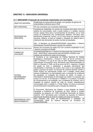 82
DIRETRIZ 13 - INDICADOR UNIVERSAL
13.1. INDICADOR: Proporção de ouvidorias implantadas nos municípios
OBJETIVO NACIONAL
Qualificação de instrumentos de gestão, com geração de ganhos de
produtividade e eficiência para o SUS
META REGIONAL X% dos municípios com ouvidorias implantadas
DESCRIÇÃO DO
INDICADOR
Considera-se implantado um serviço de ouvidoria para atuar como um
sistema de comunicação, entre o poder público e o cidadão, quando
houver: espaço físico para o funcionamento da Ouvidoria, um ou mais
canais de recebimento das manifestações (telefone, formulário web,
atendimento presencial, outros), um ou mais canais de resposta (meio
impresso, telefone, e-mail) ao cidadão e utilização de sistema para o
tratamento das demandas de saúde oriundas da população.
Obs.: O Ministério da Saúde/SGEP/DOGES disponibiliza o Sistema
Informatizado OuvidorSUS para o serviço de ouvidoria.
MÉTODO DE CÁLCULO
Número de municípios da região XYZ com ouvidoria implantada no ano
/ total de municípios da Região
FORMAS DE
AVALIAÇÃO
O DOGES/SGEP/MS tem o Sistema de Informação das Ouvidorias do
SUS – SIOUVISUS, desenvolvido pelo DATASUS e DOGES, para
cadastro de ouvidoria em todos os municípios
OUTRAS
INFORMAÇÕES
RELEVANTES
A Ouvidoria é um componente da Política Nacional de Gestão
Estratégica e Participativa – Portaria nº 3027, de 28 de novembro de
2007. A Portaria nº 8, de 25 de maio de 2007 regulamenta o sistema
informatizado OuvidorSUS como ferramenta para descentralização do
SNO e o Decreto nº 7508, de 28 de junho de 2011, organiza o modelo
de gestão do SUS e estabelece a apuração permanente das
necessidades e interesses do usuário, bem como a sua avaliação das
ações e serviços de saúde. Os serviços de ouvidoria deverão manter o
Poder Público em permanente contato com o cidadão, sendo estes
serviços facilitadores na intermediação para a resolução de problemas
da população, na avaliação dos serviços de saúde, no acesso a
informação e disseminação da informação em saúde e no disposto nos
incisos I e II do art. 37 do Decreto nº 7508/2011. A ouvidoria, no âmbito
do monitoramento e da avaliação, tem a finalidade de contribuir com a
avaliação do sistema, através da visão do usuário, estabelecendo
comunicação entre o cidadão e o Poder Público, de forma a promover
encaminhamentos necessários para a solução de problemas.
O Documento “Municípios por Estados e suas Regiões de Saúde,
População e Existência de Ouvidorias do SUS” (Anexo I) contém
resultados da pesquisa em 3.692 Secretarias Municipais de Saúde,
restando 1.871 Secretarias para conclusão da pesquisa do Sistema
Nacional de Ouvidoria do SUS em meados de março do corrente.
RESPONSÁVEL PELO
MONITORAMENTO
Será realizado pelo Setor de Monitoramento e Avaliação, da
Coordenação Geral do Sistema Nacional de Ouvidoria do
DOGES/SGEP/MS.
 