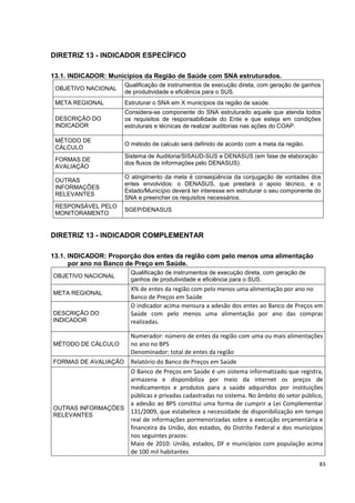 83
DIRETRIZ 13 - INDICADOR ESPECÍFICO
13.1. INDICADOR: Municípios da Região de Saúde com SNA estruturados.
OBJETIVO NACIONAL
Qualificação de instrumentos de execução direta, com geração de ganhos
de produtividade e eficiência para o SUS.
META REGIONAL Estruturar o SNA em X municípios da região de saúde.
DESCRIÇÃO DO
INDICADOR
Considera-se componente do SNA estruturado aquele que atenda todos
os requisitos de responsabilidade do Ente e que esteja em condições
estruturais e técnicas de realizar auditorias nas ações do COAP.
MÉTODO DE
CÁLCULO
O método de calculo será definido de acordo com a meta da região.
FORMAS DE
AVALIAÇÃO
Sistema de Auditoria/SISAUD-SUS e DENASUS (em fase de elaboração
dos fluxos de informações pelo DENASUS).
OUTRAS
INFORMAÇÕES
RELEVANTES
O atingimento da meta é conseqüência da conjugação de vontades dos
entes envolvidos: o DENASUS, que prestará o apoio técnico, e o
Estado/Município deverá ter interesse em estruturar o seu componente do
SNA e preencher os requisitos necessários.
RESPONSÁVEL PELO
MONITORAMENTO
SGEP/DENASUS
DIRETRIZ 13 - INDICADOR COMPLEMENTAR
13.1. INDICADOR: Proporção dos entes da região com pelo menos uma alimentação
por ano no Banco de Preço em Saúde.
OBJETIVO NACIONAL
Qualificação de instrumentos de execução direta, com geração de
ganhos de produtividade e eficiência para o SUS.
META REGIONAL
X% de entes da região com pelo menos uma alimentação por ano no
Banco de Preços em Saúde
DESCRIÇÃO DO
INDICADOR
O indicador acima mensura a adesão dos entes ao Banco de Preços em
Saúde com pelo menos uma alimentação por ano das compras
realizadas.
MÉTODO DE CÁLCULO
Numerador: número de entes da região com uma ou mais alimentações
no ano no BPS
Denominador: total de entes da região
FORMAS DE AVALIAÇÃO Relatório do Banco de Preços em Saúde
OUTRAS INFORMAÇÕES
RELEVANTES
O Banco de Preços em Saúde é um sistema informatizado que registra,
armazena e disponibiliza por meio da internet os preços de
medicamentos e produtos para a saúde adquiridos por instituições
públicas e privadas cadastradas no sistema. No âmbito do setor público,
a adesão ao BPS constitui uma forma de cumprir a Lei Complementar
131/2009, que estabelece a necessidade de disponibilização em tempo
real de informações pormenorizadas sobre a execução orçamentária e
financeira da União, dos estados, do Distrito Federal e dos municípios
nos seguintes prazos:
Maio de 2010: União, estados, DF e municípios com população acima
de 100 mil habitantes
 