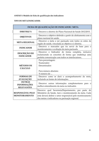 85
ANEXO 3: Modelo de ficha de qualificação dos indicadores
TIPO DE META/INDICADOR:
FICHA DE QUALIFICAÇÃO DE INDICADOR / META
DIRETRIZ X Descreve a diretriz do Plano Nacional de Saúde 2012/2015.
OBJETIVOS
Descreve o objetivo definido a partir do alinhamento com o
plano nacional de saúde.
META REGIONAL
Descreve a meta a ser pactuada com todos os entes da
região de saúde, vinculada ao objetivo e à diretriz.
INDICADOR
Descreve o marcador que ira servir de base para o
monitoramento e avaliação da meta pactuada.
DESCRIÇÃO DO
INDICADOR
Descreve o Indicador de forma completa, inclusive
esclarecendo os conceitos de forma que estabeleça uma
perfeita comunicação com todos os interlocutores.
MÉTODO DE
CÁLCULO
Para porcentagem:
Numerador:
Denominador:
Para número absoluto
X número de ...
FORMAS DE
AVALIAÇÃO
Descreve como se dará o acompanhamento da meta,
incluindo as fontes de informações.
OUTRAS
INFORMAÇÕES
RELEVANTES
Descreve outras informações complementares para o
melhor entendimento da meta ou indicador.
RESPONSÁVEL PELO
MONITORAMENTO
Descreve qual Secretaria/Departamento, por parte do
Ministério da Saúde, fará o monitoramento da meta. Cada
ente deverá definir o setor responsável pelo monitoramento
das metas e indicadores na pactuação regional.
 