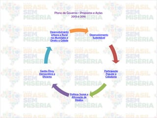 Plano de Governo - Propostas e Ações
2013 a 2016
Desenvolvimento
Sustentável
Participação
Popular e
Cidadania
Políticas Sociais e
Afirmação de
Direitos
Gestão Ética,
Democrática e
Eficiente
Desenvolvimento
Urbano e Rural
nos Municípios e
Direito a Cidade
 