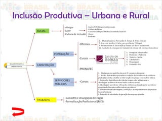 Inclusão Produtiva – Urbana e Rural
 