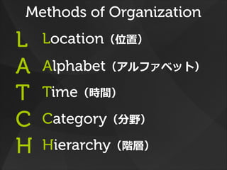L
A
T
C
H
Location（位置）
Alphabet（アルファベット）
Time（時間）
Category（分野）
Hierarchy（階層）
Methods of Organization
 
