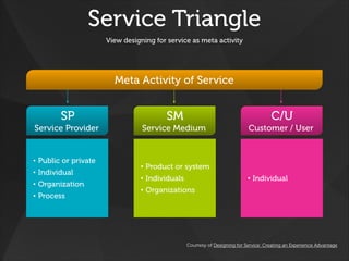 Meta Service Design