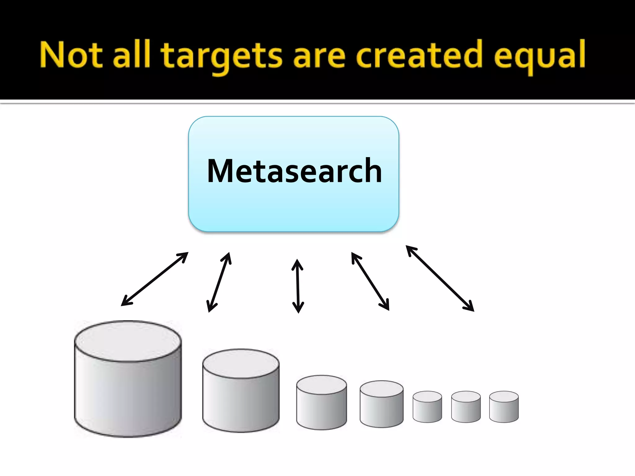 Services with resultsSave and exportCitation formattingTagging, editing, and sharingExpert research help