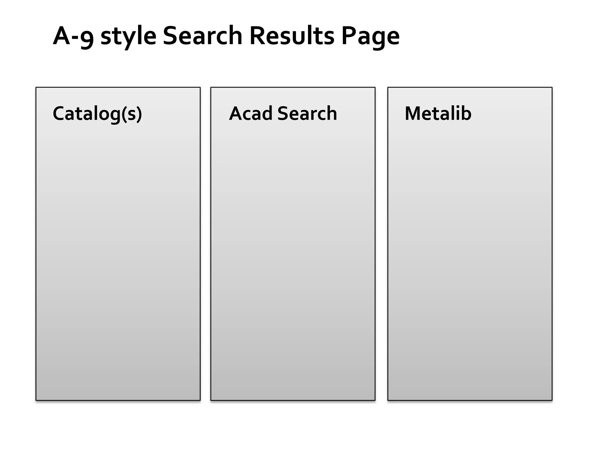 Problems searching the catalogZ39.50 searching not greatLimited search optionsBrowse searching not inherent in MetalibInnovative ILSHit counts are wrongKeyword results return results in bib id orderNot getting fixed any time soon.