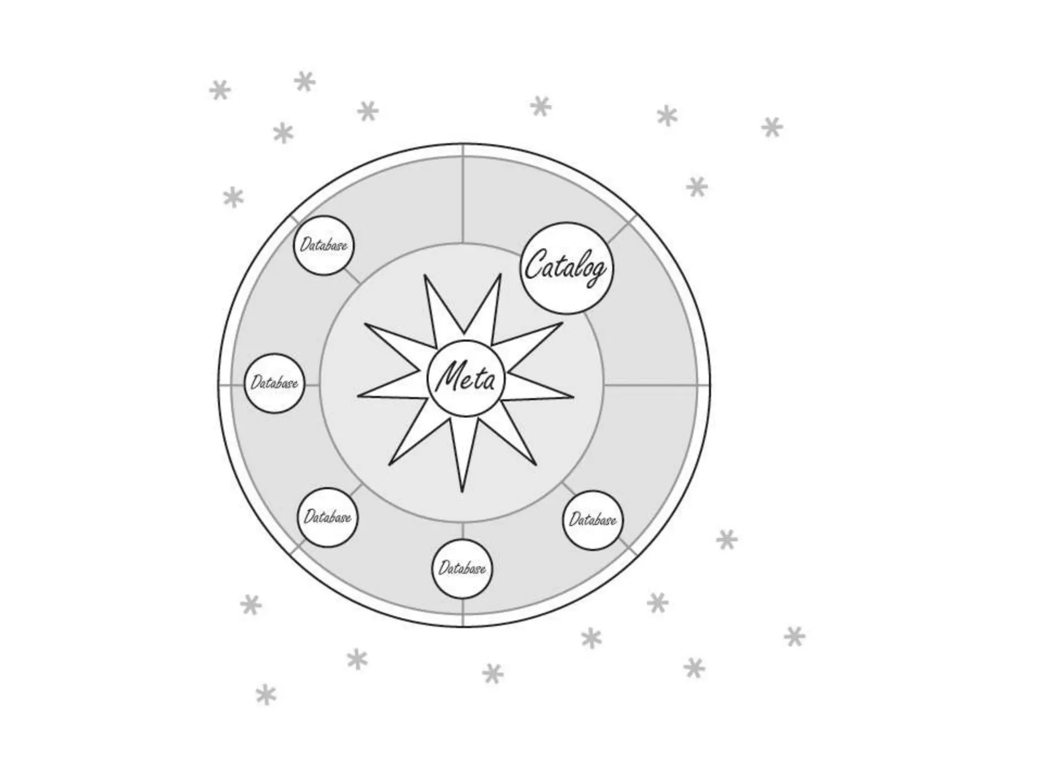 From the catalog out?EndeccaVUFindPrimoEncoreWorldCat Local