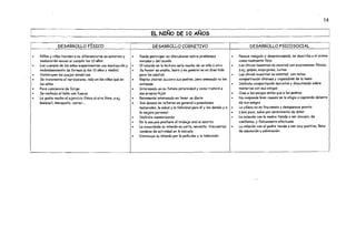 -

I
               DESARROLLO FÍSICO                       >
                                                       F
                                                       l                                                                     l
                                                                                                                                        DESARROLLO PSICOSOCIAL
                                                                                                                                                                                             l
    Niños y niñas tienden a no diferenciorse en estatura y    Puede porticipor en discusiones sobre problemas                1.   Parece relajado y despreocupado, se describe o sí mismo
    maduración sexual al cumplir los 10años                   sociales y del mundo                                                como realmente feliz
    Los cuerpos de los niñas experimentan una suoviración y   El interér; en lo lectura w r i a mucho de un niño o otro           LOSchicos muestran SU omistod con expresiones físicos.
    redondeamiento de formas (a los 10 oños y medio)          Su humor es amplio, lento y en general no es divertido              p.ej. golpes, empujones, luchos
    Disminuyen los quejas somóticos                           poro los odultos                                                    Los chicos muestran su amistad con notas,
    Se incremento el nerviosismo. mis en los niñas que en     Repite chistes sucioso sus padres, pero amenudo no los              compartiendo chismes y cogiendose de lo mano
    los niiíos                                                entiende                                                            Disfruta compartiendo secretos y discutiendo sobre
    Poca conciencia de fatiga                                 Interesado en su futura paternidad y como trotoró a                 misterios con sus amigos
    Se rechoza el baño con fuerza                             sus propios hijos                                                   Cree a los amigos antes que a los podres
    Le gusto mucho el ejercicio físico ol aire libre, p.ej.   Raramente interesado en llevar un diario                            No responde bien cuando se le elogia o reprende delante
    boseball. monopatín, correr ...                           Sus deseos se refieren en general a posesiones                      de sus amigos
                                                              materiales, la salud y la felicidad paro él y los dema's y a        Lo cólera no es frecuente y desoparece pronto
                                                              lo mejora personal                                                  Llora poco, salw por sentimiento de dolor
                                                              Disfruta memorizando                                                La relación con la madre tiende o ser sincero, de
                                                              En lo escuelo prefiere el trobujo oral al escrito                   confionzo, y físicamente afectuosa
                                                              La surociónde su interér; es corta, necesita frecuentes             Lo relación con el padre tiende o ser muy positiw, llena
                                                              cambios de actiM&d en la escuelo                                    de adoración y admiración.
                                                              Disminuye su interér; por la películas y lo televisión
 