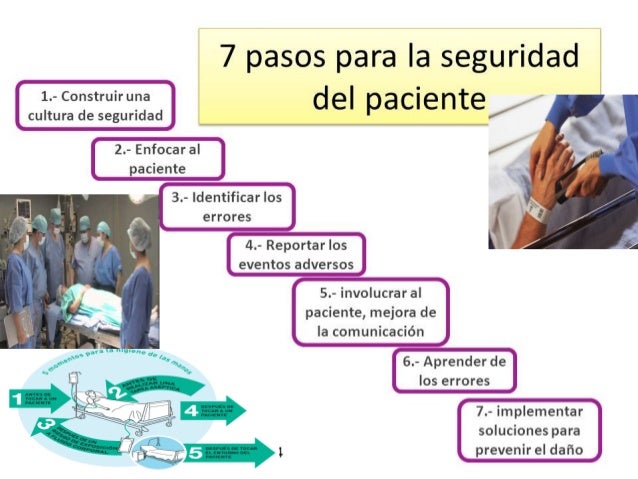 Metas internacionales de seguridad del paciente y acreditación