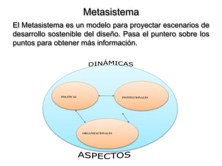 POLITICAS INSTITUCIONALES
ORGANIZACIONALES
Metasistema
El Metasistema es un modelo para proyectar escenarios de
desarrollo sostenible del diseño. Pasa el puntero sobre los
puntos para obtener más información.
 