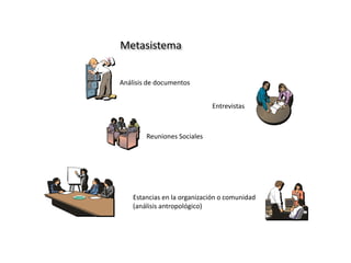 Análisis de documentos
Entrevistas
Reuniones Sociales
Estancias en la organización o comunidad
(análisis antropológico)
Metasistema
 