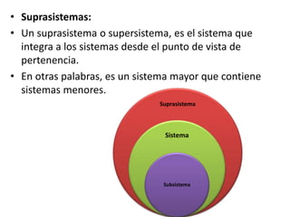 • Suprasistemas:
• Un suprasistema o supersistema, es el sistema que
integra a los sistemas desde el punto de vista de
pertenencia.
• En otras palabras, es un sistema mayor que contiene
sistemas menores.
Suprasistema
Sistema
Subsistema
 
