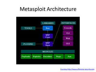 Metasploit Architecture




                Courtesy http://www.offensive-security.com
 