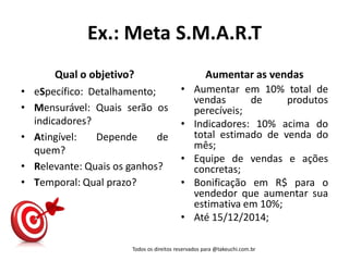 Ex.: Meta S.M.A.R.T 
Qual o objetivo? 
•eSpecífico: Detalhamento; 
•Mensurável: Quais serão os indicadores? 
•Atingível: Depende de quem? 
•Relevante: Quais os ganhos? 
•Temporal: Qual prazo? 
Aumentar as vendas 
•Aumentar em 10% total de vendas de produtos perecíveis; 
•Indicadores: 10% acima do total estimado de venda do mês; 
•Equipe de vendas e ações concretas; 
•Bonificação em R$ para o vendedor que aumentar sua estimativa em 10%; 
•Até 15/12/2014; 
Todos os direitos reservados para @takeuchi.com.br  