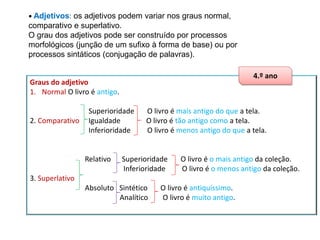 • Adjetivos: os adjetivos podem variar nos graus normal,

comparativo e superlativo.
O grau dos adjetivos pode ser construído por processos
morfológicos (junção de um sufixo à forma de base) ou por
processos sintáticos (conjugação de palavras).
4.º ano

Graus do adjetivo
1. Normal O livro é antigo.

2. Comparativo

Superioridade
Igualdade
Inferioridade

Relativo

O livro é mais antigo do que a tela.
O livro é tão antigo como a tela.
O livro é menos antigo do que a tela.

Superioridade
Inferioridade

O livro é o mais antigo da coleção.
O livro é o menos antigo da coleção.

3. Superlativo

Absoluto Sintético
Analítico

O livro é antiquíssimo.
O livro é muito antigo.

 