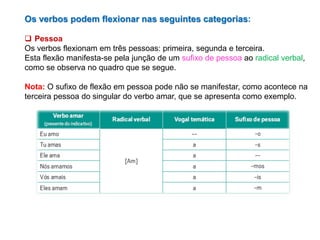 Os verbos podem flexionar nas seguintes categorias:
 Pessoa
Os verbos flexionam em três pessoas: primeira, segunda e terceira.
Esta flexão manifesta-se pela junção de um sufixo de pessoa ao radical verbal,
como se observa no quadro que se segue.
Nota: O sufixo de flexão em pessoa pode não se manifestar, como acontece na
terceira pessoa do singular do verbo amar, que se apresenta como exemplo.

 