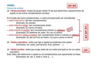 VERBO

5.º - 6.º

Classes de verbos

Em função dos seus complementos, o verbo principal pode ser considerado:
– verbo intransitivo: não tem complementos;
(Exemplo: Eu estudo)
– verbo transitivo direto: tem complemento direto;
(Exemplo: Eu como um bolo)
– verbo transitivo indireto: tem complemento indireto ou oblíquo;
(Exemplos: Eu telefonei ao João / Eu vou a Lisboa)
– verbo transitivo direto e indireto: tem complemento direto e indireto ou oblíquo;
(Exemplos: Eu dei um livro ao Pedro / Eu pus a carne no forno)

5.º - 6.º - 7.º

 • Verbo principal: núcleo do grupo verbal. É ele que determina o aparecimento do
sujeito ou de outros complementos na frase.

 • Verbo copulativo: verbo que liga o sujeito ao predicativo do sujeito.
(Exemplos: ser, estar, permanecer, ficar, parecer, …)

 • Verbo auxiliar: verbo que surge antes de um verbo principal ou de um verbo
copulativo.
Este verbo não determina o sujeito ou os complementos que aparecerão na frase.
(Exemplos: ter, ser, ir, estar a, ficar a, …)

5.º

 