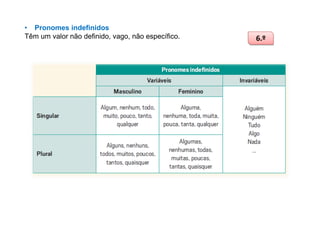 • Pronomes indefinidos
Têm um valor não definido, vago, não específico.

6.º

 