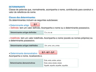 DETERMINANTE
Classe de palavras que, normalmente, acompanha o nome, contribuindo para construir o
valor de referência do nome.

Classes dos determinantes
Os determinantes incluem as seguintes subclasses:

2.º
• Determinante artigo
– Definido: tem um valor definido. Acompanha o nome ou o determinante possessivo.

– Indefinido: tem um valor indefinido. Acompanha o nome (exceto os nomes próprios) ou
o determinante possessivo.

3.º - 4.º - 5.º
• Determinante demonstrativo
Acompanha o nome, localizando-o.

 