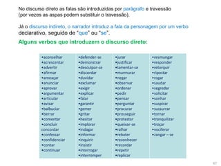 No discurso direto as falas são introduzidas por parágrafo e travessão
(por vezes as aspas podem substituir o travessão).
Já o discurso indireto, o narrador introduz a fala da personagem por um verbo

declarativo, seguido de “que” ou “se”.
Alguns verbos que introduzem o discurso direto:
•aconselhar
•acrescentar
•advertir
•afirmar
•ameaçar
•anunciar
•aprovar
•argumentar
•articular
•avisar
•balbuciar
•berrar
•comentar
•concluir
concordar
•confessar
•confidenciar
•contar
•continuar

•defender-se
•demonstrar
•desculpar-se
•discordar
•duvidar
•exclamar
•exigir
•explicar
•falar
•garantir
•gemer
•gritar
•hesitar
•implorar
•indagar
•informar
•inquirir
•insistir
•interrogar
•interromper

•jurar
•justificar
•lamentar-se
•murmurar
•negar
•observar
•ordenar
•pedir
•pensar
•perguntar
•procurar
•prosseguir
•protestar
•queixar-se
•ralhar
•rebater
•reconhecer
•recordar
•repetir
•replicar

•resmungar
•responder
•retorquir
•ripostar
•rogar
•saudar
•segredar
•solicitar
•sonhar
•suspirar
•sussurrar
•tornar
•tranquilizar
•troçar
•vociferar
•zangar – se

67

 