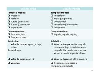 Discurso direto

Discurso indireto

Tempos e modos:
 Presente
 Perfeito
 Futuro (Indicativo)
 Futuro (Conjuntivo)
 Imperativo

Tempos e modos:
 Imperfeito
 Mais-que-perfeito
 Condicional
 Imperfeito (Conjuntivo)
 Conjuntivo

Demonstrativos:
 Este, esta, isto, …
 Esse, essa, isso, …

Demonstrativos:
 Aquele, aquela, aquilo, …

Advérbios:
• Valor de tempo: agora, já hoje,
ontem
Amanhã logo

Advérbios:
 Valor de tempo: então, naquele
momento, logo, imediatamente,
naquele dia, no dia, anterior, na
véspera, no dia seguinte, depois

 Valor de lugar: aqui, cá

 Valor de lugar: ali, além, acolá, lá

 Vocativo

 Desaparece ou passa a
complemento indireto
68

 