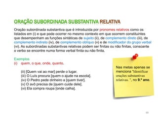 Oração subordinada substantiva que é introduzida por pronomes relativos como os
listados em (i) e que pode ocorrer no mesmo contexto em que ocorrem constituintes
que desempenham as funções sintáticas de sujeito (ii), de complemento direto (iii), de
complemento indireto (iv), de complemento oblíquo (v) e de modificador do grupo verbal
(vi). As subordinadas substantivas relativas podem ser finitas ou não finitas, consoante
o verbo se encontre numa forma verbal finita ou não finita.
Exemplos
(i) quem, o que, onde, quanto.
(ii) [Quem vai ao mar] perde o lugar.
(iii) O Luís procura [quem o ajude na escola].
(iv) O Pedro pede dinheiro a [quem tiver].
(v) O avô precisa de [quem cuide dele].
(vi) Ela compra roupa [onde calha].

Nas metas apenas se
menciona “Identificar
orações substantivas
relativas. “, no 9.º ano.

88

 