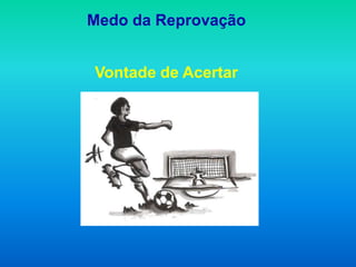 Medo da Reprovação


Vontade de Acertar
 