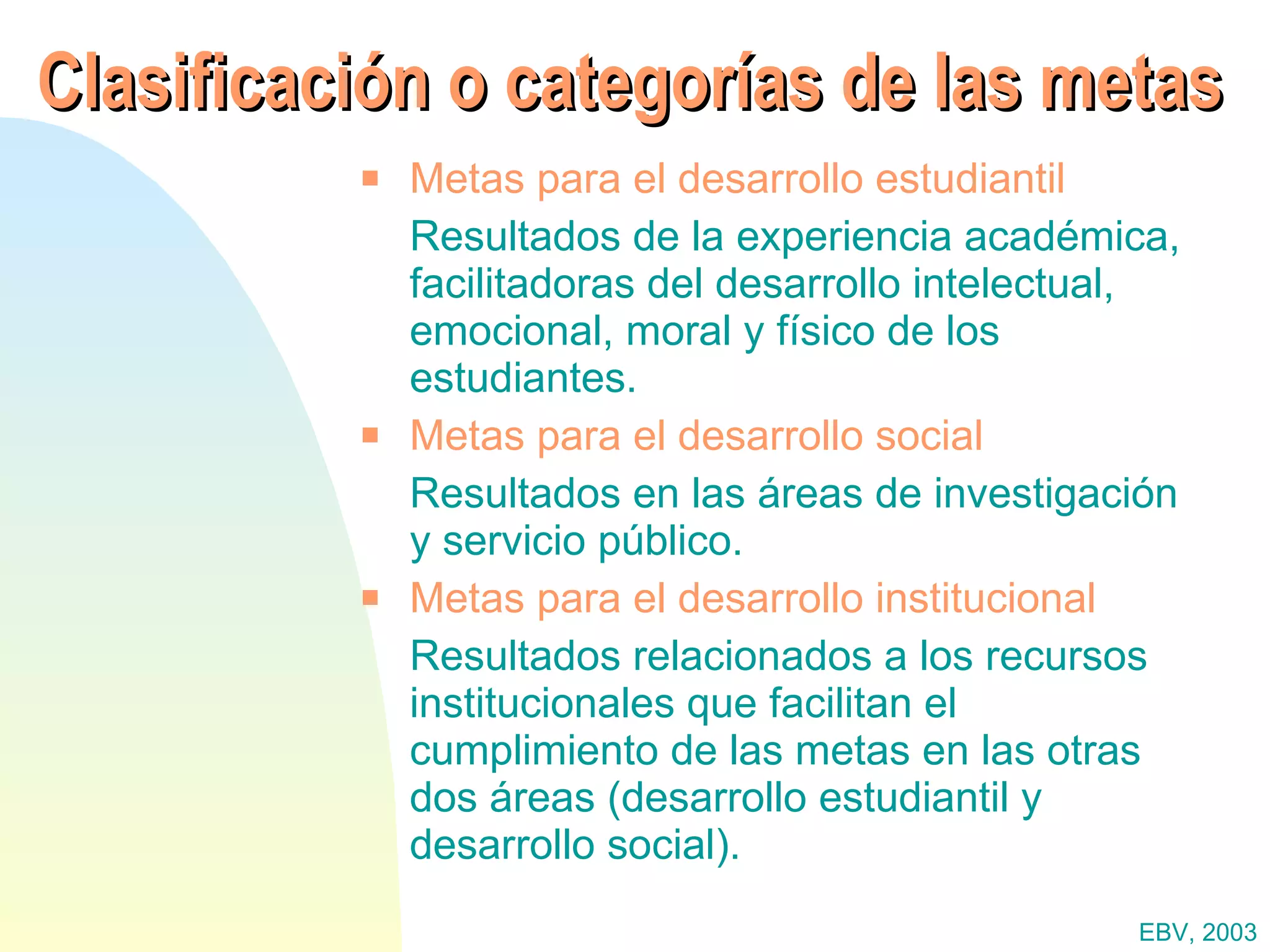 Clasificación o categorías de las metas Metas para el   desarrollo estudiantil Resultados de la experiencia académica, facilitadoras del desarrollo intelectual, emocional, moral y físico de los estudiantes. Metas para el   desarrollo social Resultados en las áreas de investigación y servicio público. Metas para el   desarrollo institucional Resultados relacionados a los recursos institucionales que facilitan el cumplimiento de las metas en las otras dos áreas (desarrollo estudiantil y desarrollo social). EBV, 2003 
