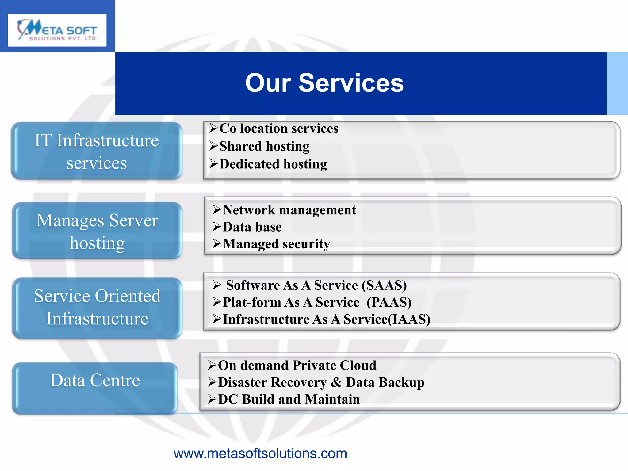 Our Services
                        Co location services
IT Infrastructure       Shared hosting
    services            Dedicated hosting


                         Network management
Manages Server           Data base
   hosting               Managed security

                          Software As A Service (SAAS)
Service Oriented         Plat-form As A Service (PAAS)
 Infrastructure          Infrastructure As A Service(IAAS)


                        On demand Private Cloud
  Data Centre           Disaster Recovery & Data Backup
                        DC Build and Maintain


                    www.metasoftsolutions.com
 