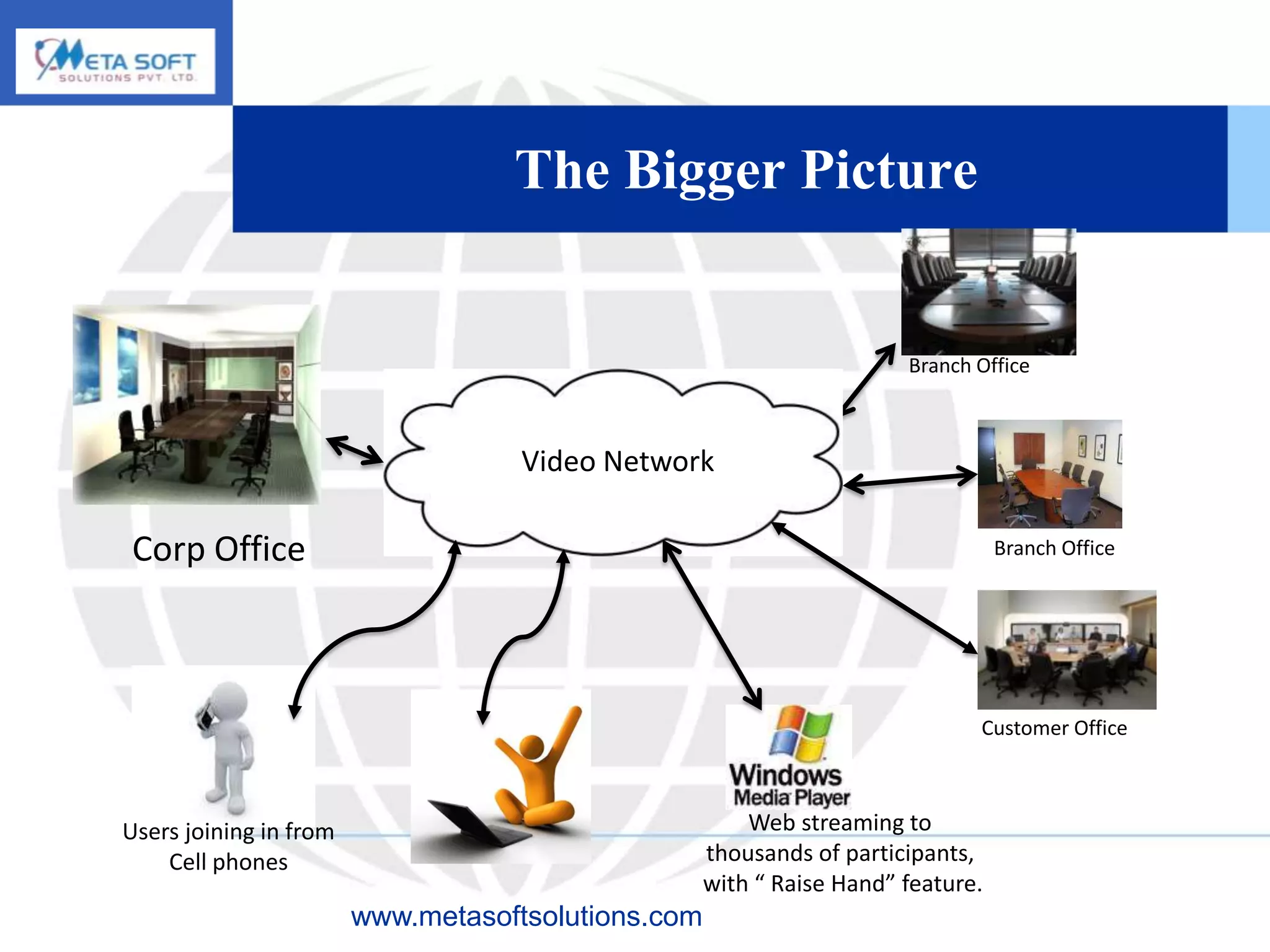 The Bigger Picture


                                                                       Branch Office



                                    Video Network

Corp Office                                                                       Branch Office




                                                                              Customer Office



Users joining in from                                   Web streaming to
    Cell phones                                     thousands of participants,
                                                    with “ Raise Hand” feature.
                        www.metasoftsolutions.com
 