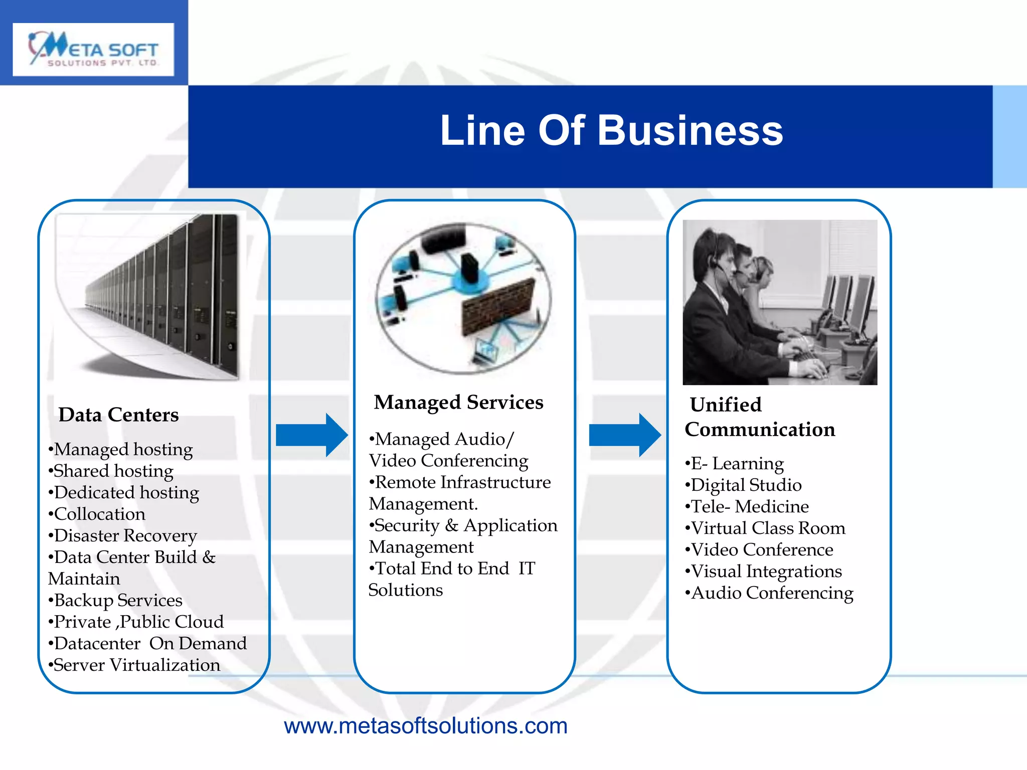 Line Of Business




                                Managed Services          Unified
 Data Centers
                                •Managed Audio/           Communication
•Managed hosting
                                Video Conferencing        •E- Learning
•Shared hosting
                                •Remote Infrastructure    •Digital Studio
•Dedicated hosting
                                Management.               •Tele- Medicine
•Collocation
                                •Security & Application   •Virtual Class Room
•Disaster Recovery
                                Management                •Video Conference
•Data Center Build &
                                •Total End to End IT      •Visual Integrations
Maintain
                                Solutions                 •Audio Conferencing
•Backup Services
•Private ,Public Cloud
•Datacenter On Demand
•Server Virtualization


                         www.metasoftsolutions.com
 