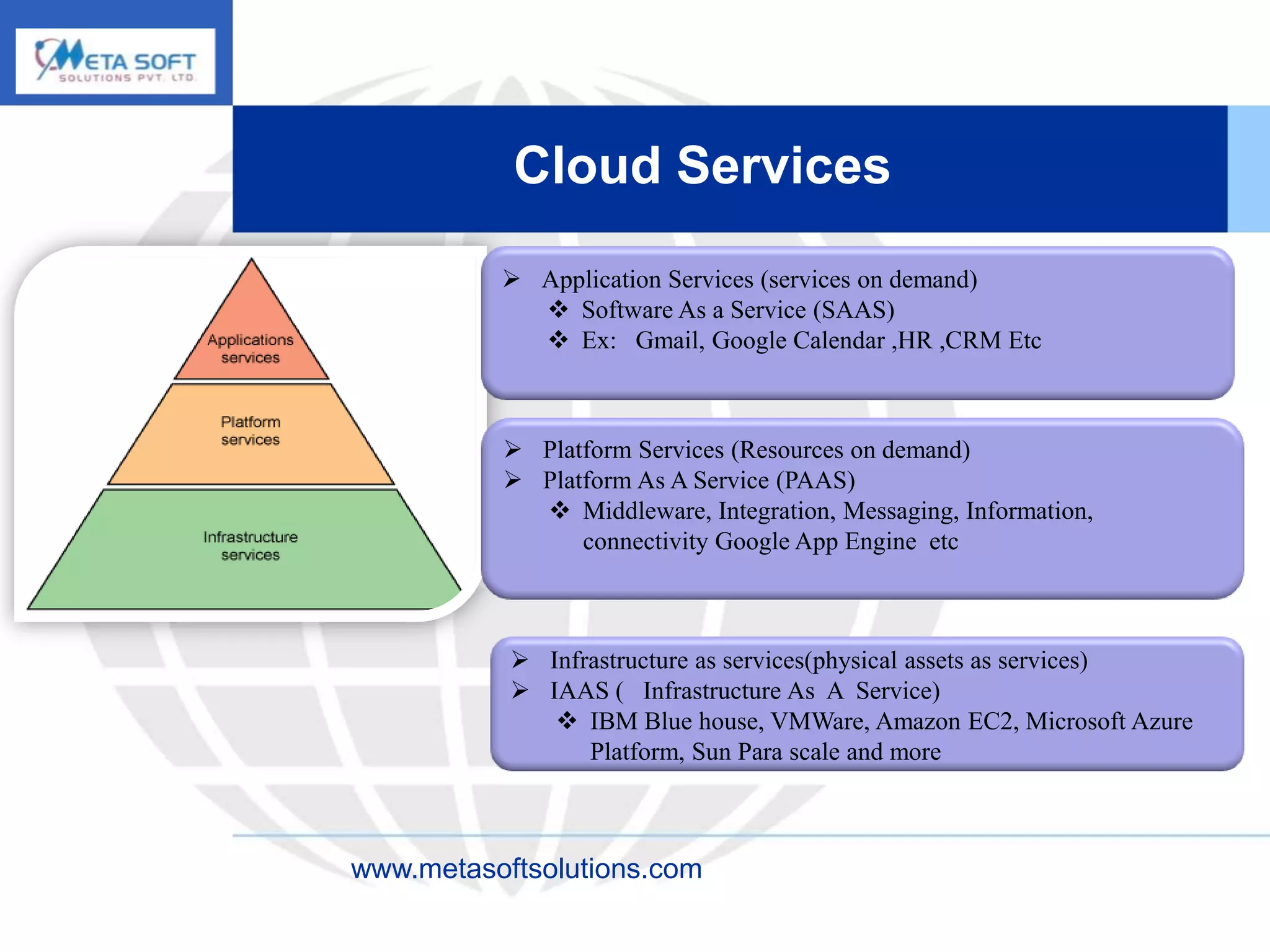 Cloud Services
           Application Services (services on demand)
             Software As a Service (SAAS)
             Ex: Gmail, Google Calendar ,HR ,CRM Etc



           Platform Services (Resources on demand)
           Platform As A Service (PAAS)
             Middleware, Integration, Messaging, Information,
                connectivity Google App Engine etc



            Infrastructure as services(physical assets as services)
            IAAS ( Infrastructure As A Service)
               IBM Blue house, VMWare, Amazon EC2, Microsoft Azure
                 Platform, Sun Para scale and more



www.metasoftsolutions.com
 