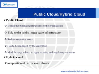 Public Cloud/Hybrid Cloud composition of two or more clouds   www.metasoftsolutions.com Public Cloud Hybrid cloud 
