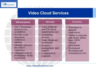 Video Cloud Services   www.metasoftsolutions.com 