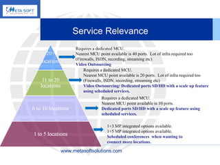 Service Relevance   www.metasoftsolutions.com Requires a dedicated MCU.  Nearest MCU point available is 40 ports.  Lot of infra required too (Firewalls, ISDN, recording, streaming etc) Video Outsourcing Requires a dedicated MCU.  Nearest MCU point available is 20 ports.  Lot of infra required too (Firewalls, ISDN, recording, streaming etc) Video Outsourcing/ Dedicated ports SD/HD with a scale up feature using scheduled services.  Requires a dedicated MCU.  Nearest MCU point available is 10 ports.  Dedicated ports SD/HD with a scale up feature using scheduled services.  1+3 MP integrated options available. 1+5 MP integrated options available.  Scheduled conferences  when wanting to connect more locations. 