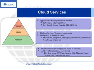 Cloud Services   www.metasoftsolutions.com Application Services (services on demand) Software As a Service (SAAS) Ex:  Gmail, Google Calendar ,HR ,CRM Etc Platform Services (Resources on demand) Platform As A Service (PAAS) Middleware, Integration, Messaging, Information, connectivity Google App Engine  etc Infrastructure as services(physical assets as services) IAAS (  Infrastructure As  A  Service) IBM Blue house, VMWare, Amazon EC2, Microsoft Azure Platform, Sun Para scale and more 