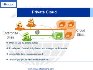 Private Cloud   www.metasoftsolutions.com 