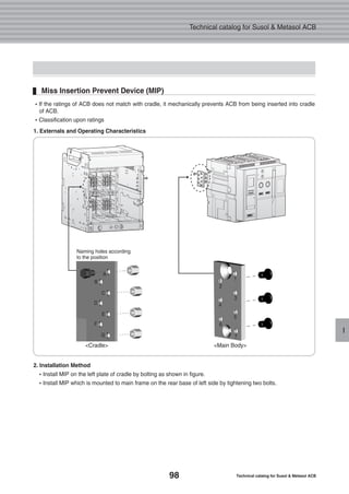 98 Technical catalog for Susol & Metasol ACB
Technical catalog for Susol & Metasol ACB
I
2. Installation Method
�Install MIP on the left plate of cradle by bolting as shown in figure.
�Install MIP which is mounted to main frame on the rear base of left side by tightening two bolts.
�If the ratings of ACB does not match with cradle, it mechanically prevents ACB from being inserted into cradle
of ACB.
�Classification upon ratings
1. Externals and Operating Characteristics
Miss Insertion Prevent Device (MIP)
Naming holes according
to the position
<Cradle>
A
B
C
D
E
F
G
1
2
3
4
5
7
6
<Main Body>
 